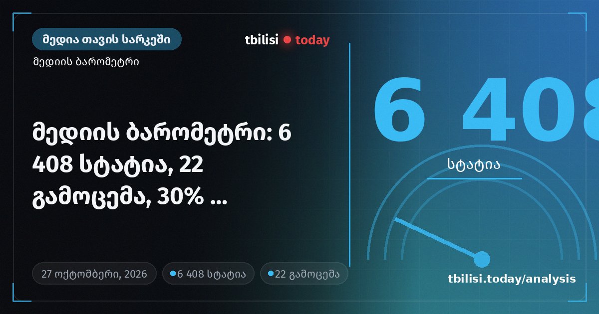 მედიის ბარომეტრი: 6 408 სტატია, 22 გამოცემა, 30% პოლიტიკა