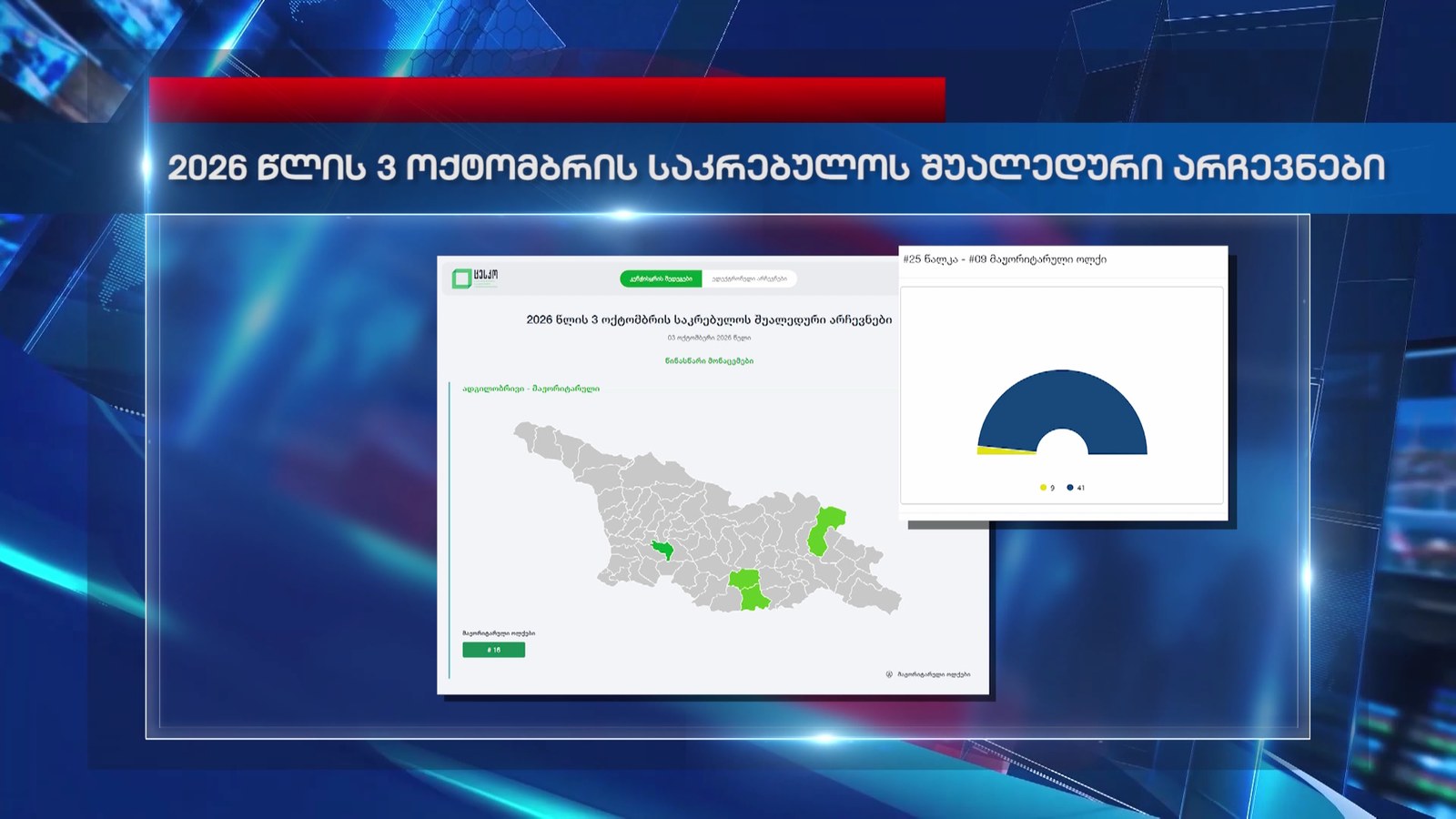 ვინ გაიმარჯვა ოთხივე მუნიციპალიტეტის შუალედურ არჩევნებში - ცესკო წინასწარ მონაცემებს აქვეყნებს
