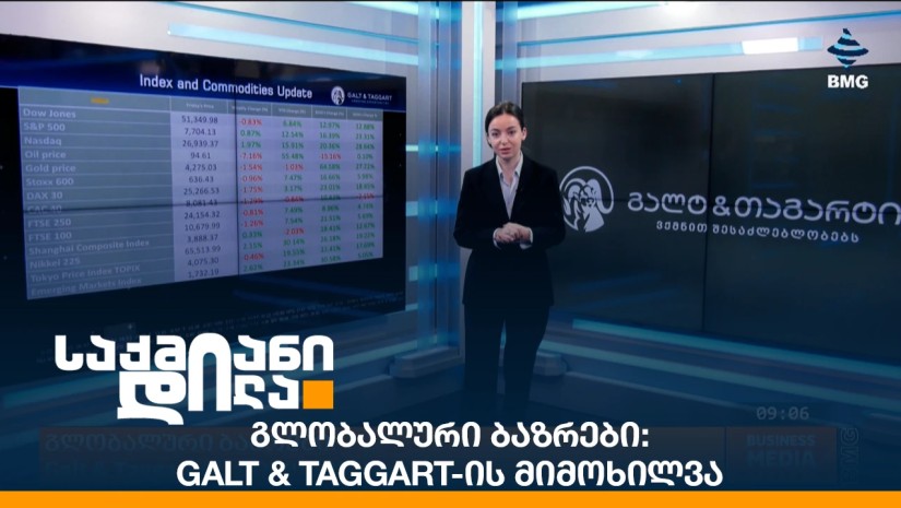 გლობალური ბაზრები: Galt & Taggart-ის მიმოხილვა