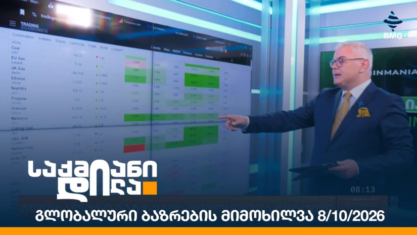 გლობალური ბაზრების მიმოხილვა 8/10/2026
