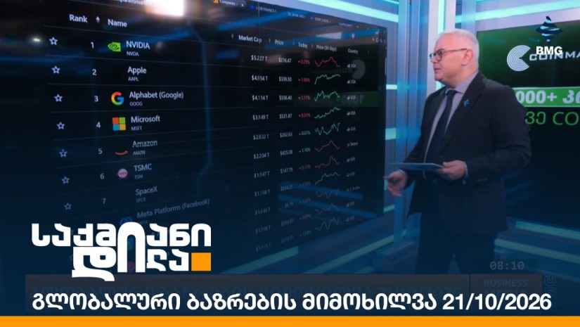 გლობალური ბაზრების მიმოხილვა 21/10/2026