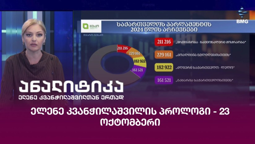 ელენე კვანჭილაშვილის პროლოგი - 23 ოქტომბერი;