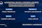 4 მუნიციპალიტეტში ხვალ საკრებულოების 4 მაჟორიტარ წევრს აირჩევენ. „ქრონიკის“ სიუჟეტი