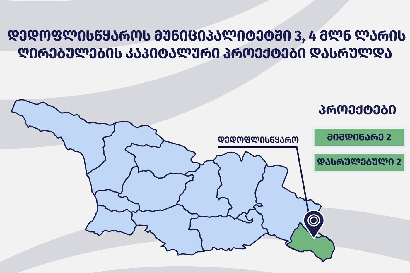 დედოფლისწყაროს მუნიციპალიტეტში 3,4 მილიონი ლარის სამელიორაციო პროექტები დასრულდა