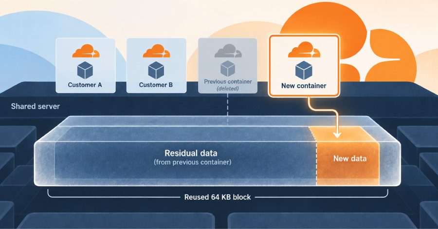 Cloudflare-მა ხარვეზი დახურა, რომლითაც კონტეინერი სხვა მომხმარებლის დისკის ნარჩენებს კითხულობდა