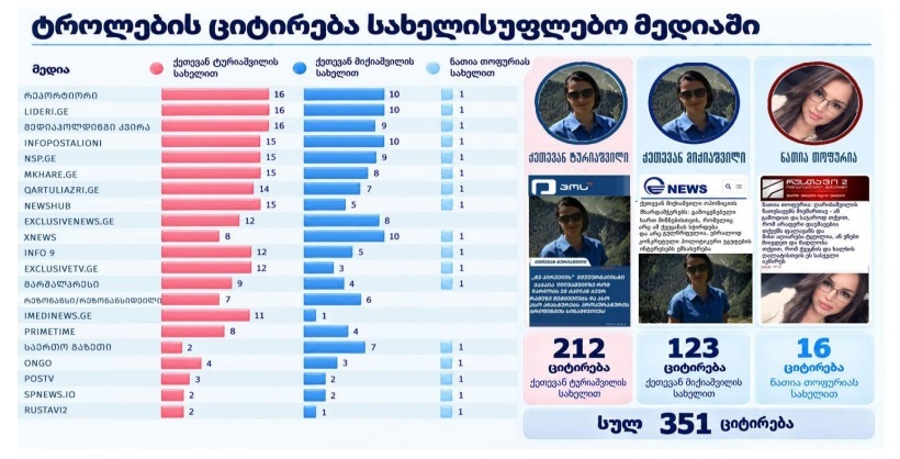 სახელისუფლებო მედიები ყალბი ანგარიშების გზავნილებს სისტემატურად ავრცელებდნენ ­­— MDF-ის კვლევა